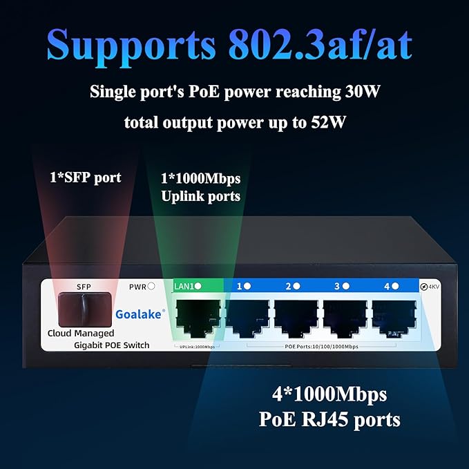 Poe Switch, 5 Ports Gigabit PoE Switch (4 Ports gigabit Switch + 1 gigabit uplink+ 1 SFP Slot) Cloud Managed Gigabit Ethernet Switch, 4 Poe Ports @52W, Web/APP Smart Managed, Remote Detection/Restart