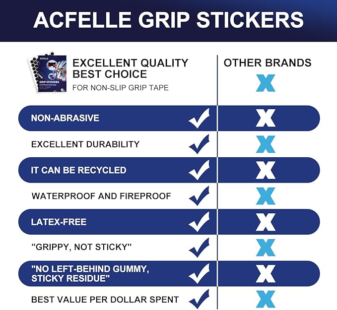4Pack Phone Grip Tape, Finger Grip Stickers Decal Waterproof Pre-Cut Non Slip Kit Adhesive Traction for Cell Phone Cases, Handles, Tools (Clear&Black)
