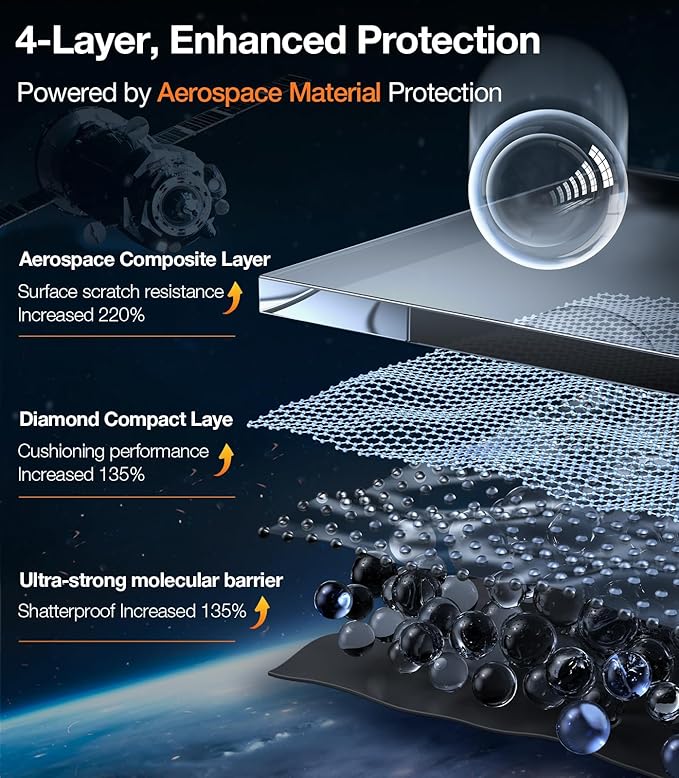 TORRAS Screen Protector for iPhone 2023 Diamond Shield Shatterproof Full Coverage, 6.7 inch, 2 Pack