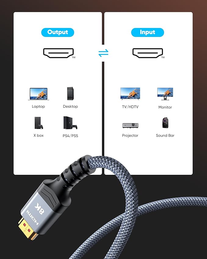 Highwings 8K@60 Long HDMI Cable 15FT, 48Gbps 2.1 High Speed Gaming HDMI Cord 4K120 144Hz RTX 3090 eARC HDCP 2.2&2.3 Compatible for PS5, SoundBar, AVR, UHD TV