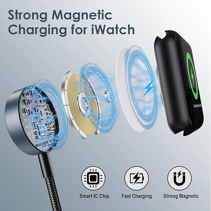 4FT Multi Fast Charging Cable for Apple Watch Charger 3 in 2 USB C Cable Travel Essentials PD20W Charger Block, Compatible with iWatch Ultra/SE/10/9/8/7/6/5/4/3/2/1,iPhone 16/15/14/13/Galaxy S23
