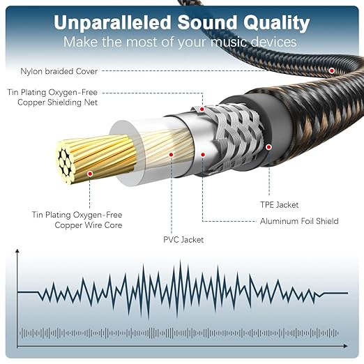 EMK Subwoofer Cable RCA to RCA Audio Cable 24K Gold-Plated Nylon Braided Double Shielded Digital Analogue Supports Amplifiers,Home Theater,Hi-Fi Systems,Subwoofer(6.6ft/2m)