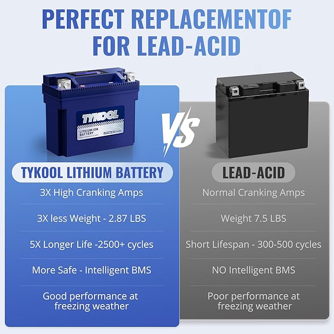 TYKOOL YT12B-BS, 3X Cranking Amps,Lithium LiFePO4 Motorcycle Battery, 12V 6Ah, 360CCA,Powersports Battery, Compatible for Ducati,Kawasaki 1000cc,Triumph 865cc,Yamaha 600cc,1000cc,Piaggio Vespa Scooter