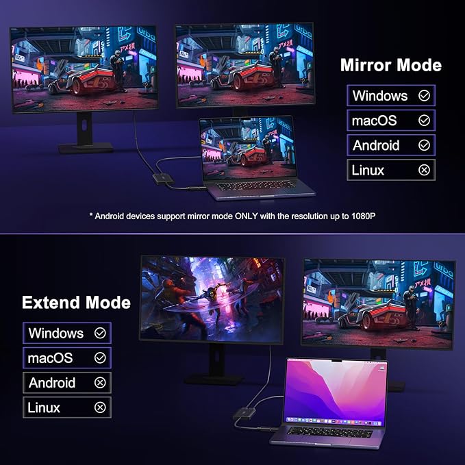 USB 3.0 to HDMI Splitter Extended Display Dual Monitors, USB 3.0-A/C to Dual HDMI Adapter 4K@30Hz+1080p@60Hz Compatible MacBook/MacBook Pro Air Dell (MST Support MacOS/Windows)