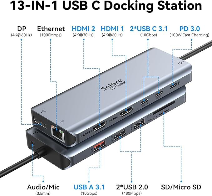 USB C Docking Station Dual Monitor,Selore 13 in 1 USB C Hub 3 Monitors with Dual HDMI,DP,10G USB A/C,100W PD,5 USB A/C Ports,Gigabit Ethernet,Laptop Docking Station for Dell,Hp,Lenovo,MacBook.etc
