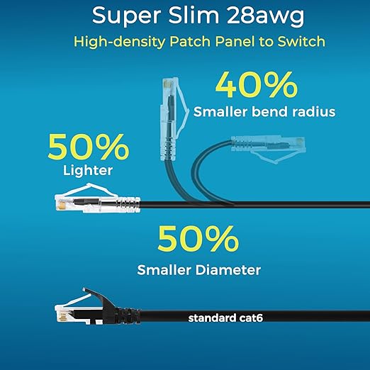 Rapink Patch Cables Cat6/ Cat6a 1ft (24 Pack) Slim, Cat6a Ethernet Patch Cable 10G Support, Snagless Cat 6 Patch Cable for Patch Panel to Switch, Flexiable Cat6 Ethernet Cable Black