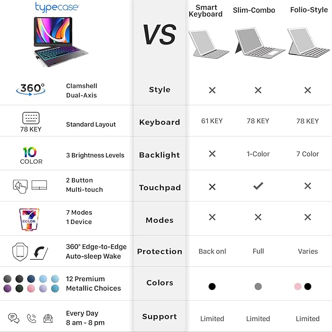 typecase Touch Case with Keyboard for iPad 9th Generation (10.2", 2021), Multi-Touch Trackpad, 10 Color Backlight, 360, Thin & Light - iPad 8th Gen (2020), 7th Gen (2019), Air 3, Pro 10.5 (Violet)
