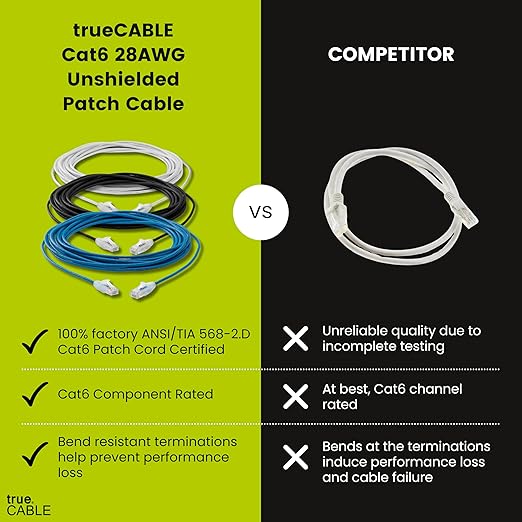 TRUECABLE Cat6 Component Rated Patch Cable, Unshielded (U/UTP), 3ft, Green, 28AWG Solid Copper, Snagless 10G High-Speed Ethernet Cable, PoE++ 4PPoE 100W, UL Listed, RoHS-3, 5 Pack
