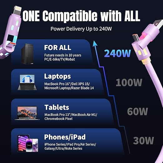 240W USB C Cable,4 in 1 Charging Cable Fast Charging & Data Sync, Multi USB Charging Cable with Breathing Light,Charger Cord for iPhone 16/15 14 13 iPad Samsung Galaxy MacBook iPad Tablets,Purple 5Ft