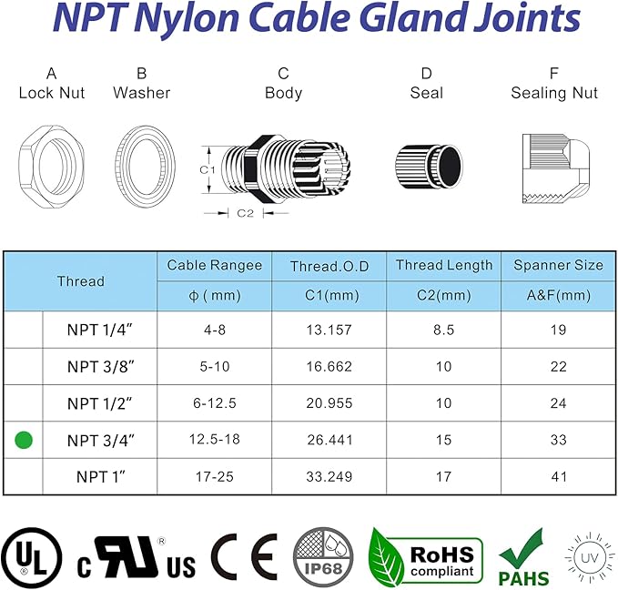 10 PCS 3/4"(12.5-18mm) NPT Nylon Cable Gland Joints with Gaskets, IP68 Adjustable Lock Nut Strain Relief Cord Grip Waterproof Cable Glands - UL Listed and RoHS Compliant