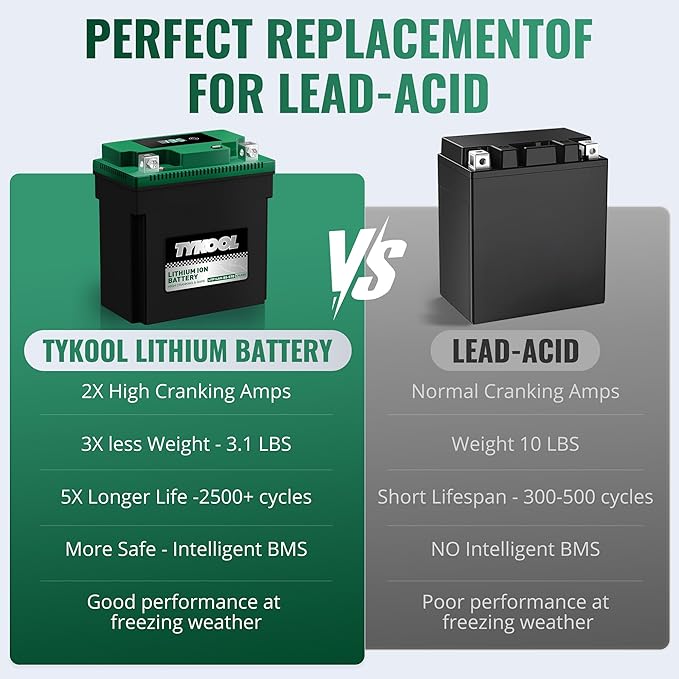 TYKOOL YTX14AH-BS-STD, LiFePO4 Lithium Motorcycle Battery,12.8V 7Ah,420CCA,5X Longer Life,Digital Readout, Powersports Battery,Fits for ATV, UTV, Scooter, Snow mobile,Polarity:[+ -]