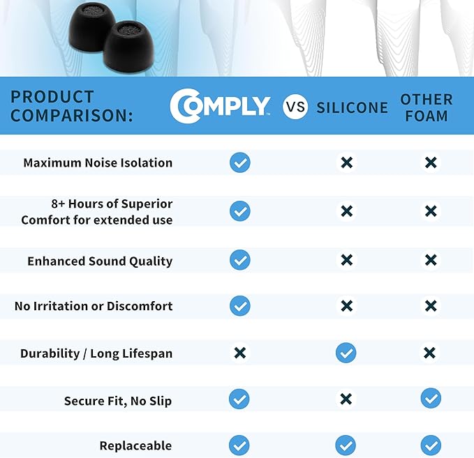 Comply TrueGrip | Premium Memory Foam Replacement Earbud Tips for Sony True Wireless Earbuds | Enhanced Comfort, Secure Fit, Superior Noise Isolation, Cleaning Tool | Black (S/M/L) (3 Pairs)