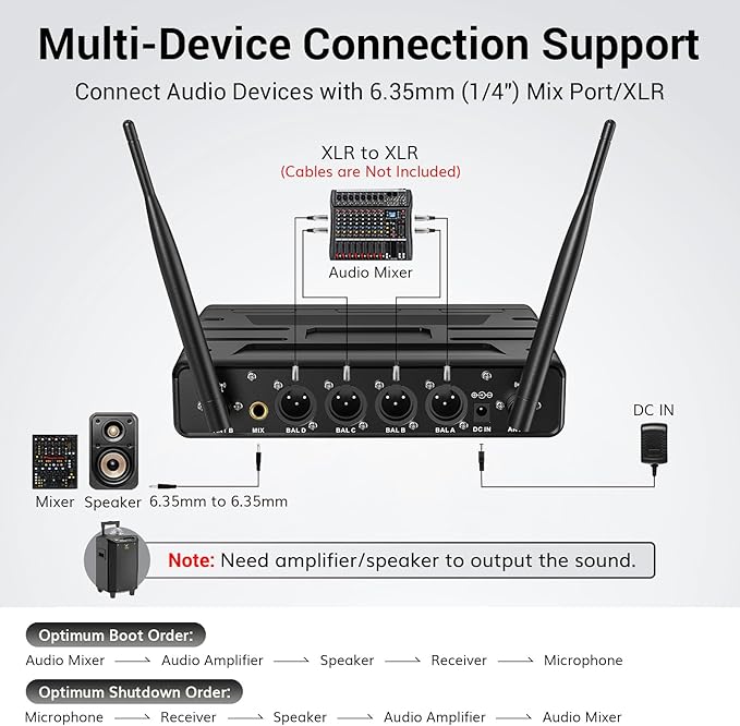TONOR Wireless Microphones System with 4x10 Channels Cordless Handheld Microfono Inalambrico, 200FT UHF Range, Mics with Stable Signal Transmission for Karaoke Singing Party Church Wedding PA Speaker