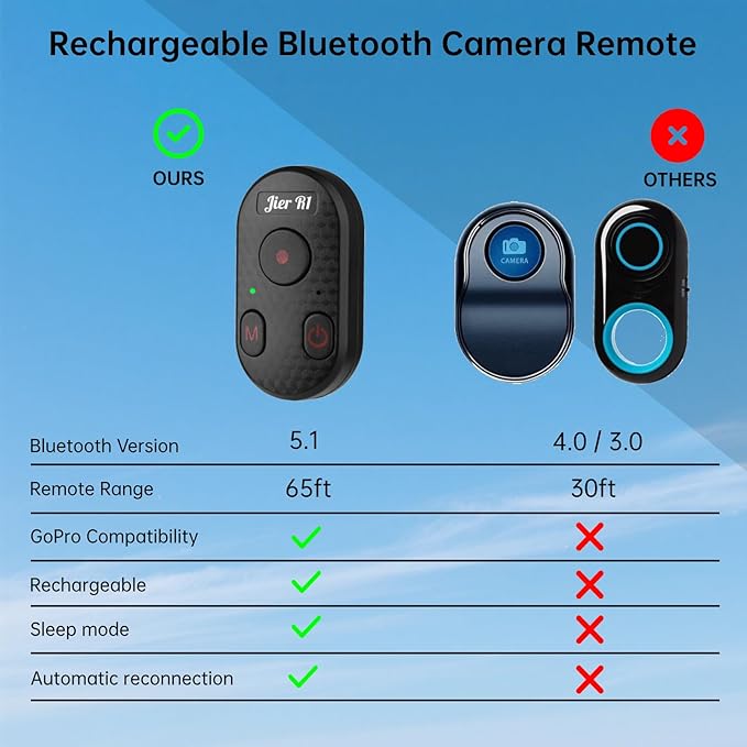 Bluetooth Camera Remote Control for iPhone, GoPro Camera Shutter Remote with Type-C Charging - 65ft Range - Instant Pairing - Compatible with iPhone 12-17 Pro Max, GoPro 8-12, iPad, Android