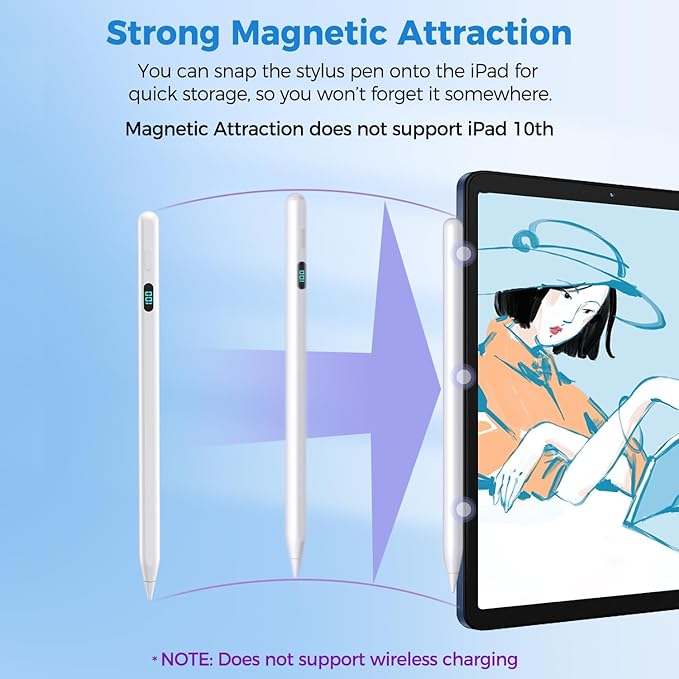 iPad Pencil with Magnetic&5 Extra Tips,USB-C Faster Charge,Stylus Pen Compatible with iPad 6-11th/A16,Air M3/M2/3-5th,Pro M4/11/12.9/13inch,Mini 5th-7th/A17Pro (White)