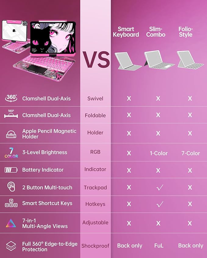 Intermerge Clear iPad A16 11th (2025) & 10th Generation 10.9" Case with Keyboard, 360° Transparent Multi-Touch Trackpad, 7-Color RGB Keyboard, Pencil Holder, Type-C, Power Indicator, Blush Pulse