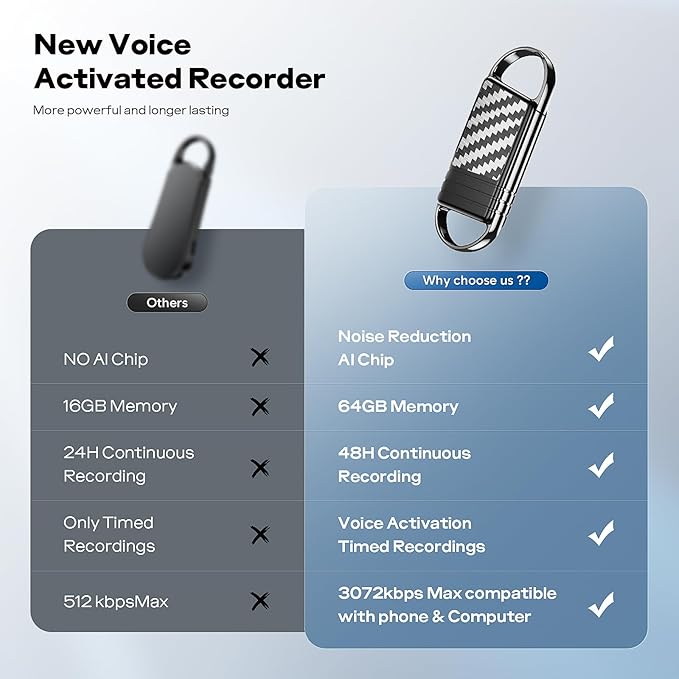64GB Digital Voice Recorder - Xelarvex Voice Activated Recorder AI-Intelligent Noise Reduction, 4800 Hours Recording Device, Audio Recorder for Lectures/Meetings/Interviews