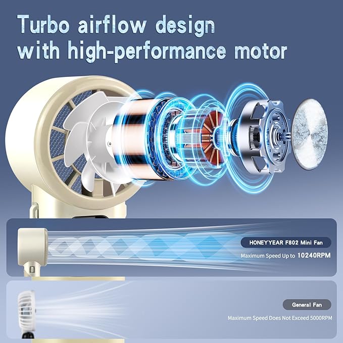 High-Speed Portable Handheld Turbo Fan with Ice Cooler, LED Display, 3600mAh Rechargeable Fan, Up to 9H Runtime, 90°Foldable Mini Fans for Travel, Commute, Outdoor, Gifts for Women Men