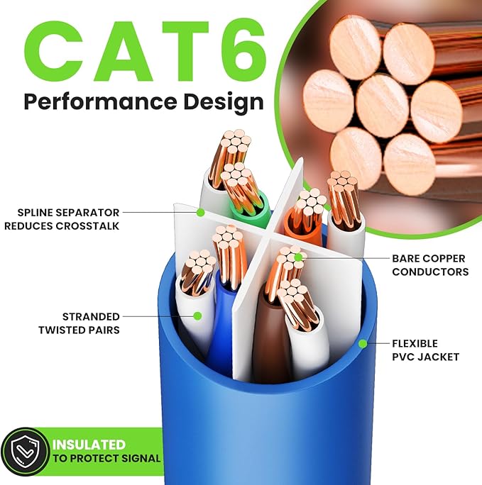 GEARit Cat 6 Ethernet Cable (1-Pack 3 Feet) Cat6 Network Patch, 10Gbps, RJ45, Snagless Cord, Gold-Plated Connectors, Internet for PC, TV, Tablet, Router, Printer, Servers, IT Data Center - Blue