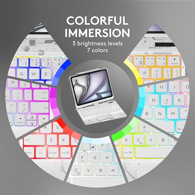 GUSGU Transparent Case with Wireless Keyboard for iPad 10.2-in (7th, 8th, and 9th Gen), 7 Colors Backlight, Trackpad, 360°Rotating Stand, Tech Style