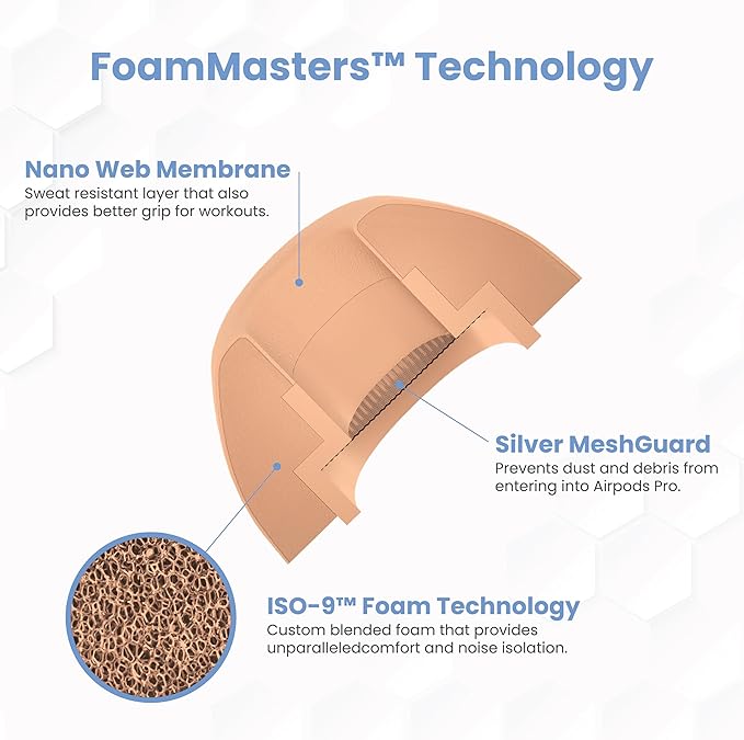 Foam Masters Ultra-Premium Memory Foam Ear Tips for AirPods Pro 1st & 2nd Gen | 3 Pairs | Black Magic Ver 6.0 | Secure | Comfort | Better Noise Cancel | Replacement Buds – Peach, Small