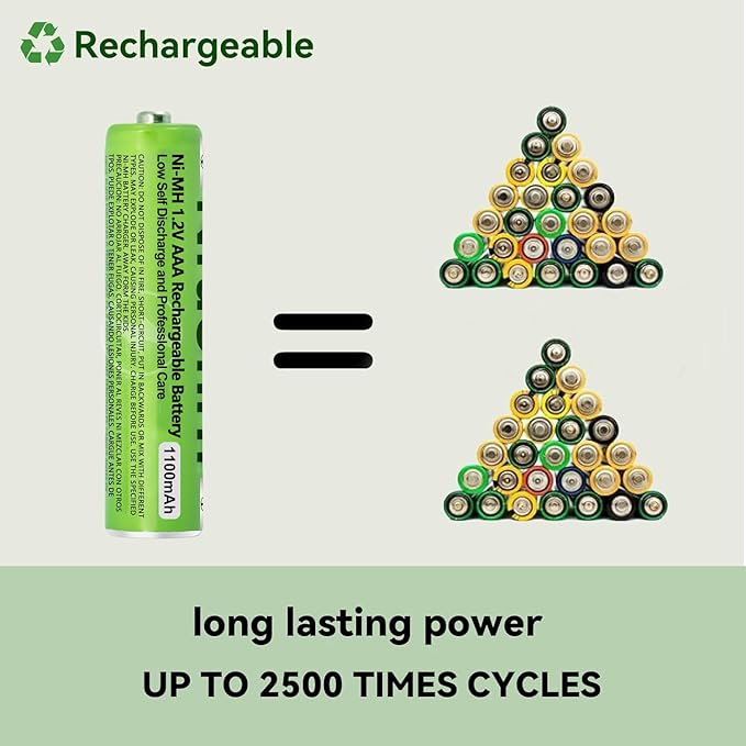 2 Pack NI-MH AAA Rechargeable Battery for Panasonic, 1.2V 1100mah AAA Rechargeable Batteries for Panasonic Cordless Phones Handset, Remote Controls, Electronics