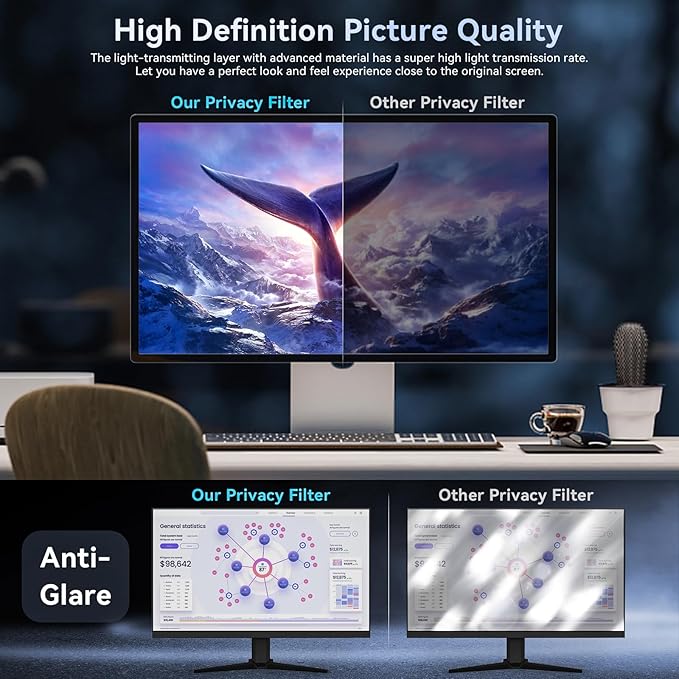 [2-Pack] 29 Inch Computer Privacy Screen Filter for 21:9 Widescreen Monitor, Removable Eye Protection Anti Glare Blue Light Filter Privacy Shield, Anti Spy Screen Protector Film 29 In