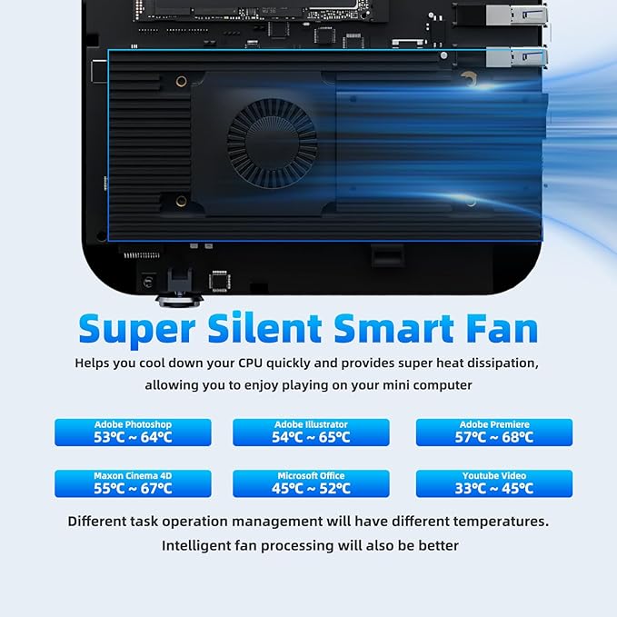 DreamQuest Mini PC 12th Gen N95 (Up to 3.4GHz), 32GB RAM, 1TB M.2 SSD, 4K HDMI, Gigabit LAN, USB3.2, BT5.0, WiFi 5 - Business & Home Office Desktop Computer