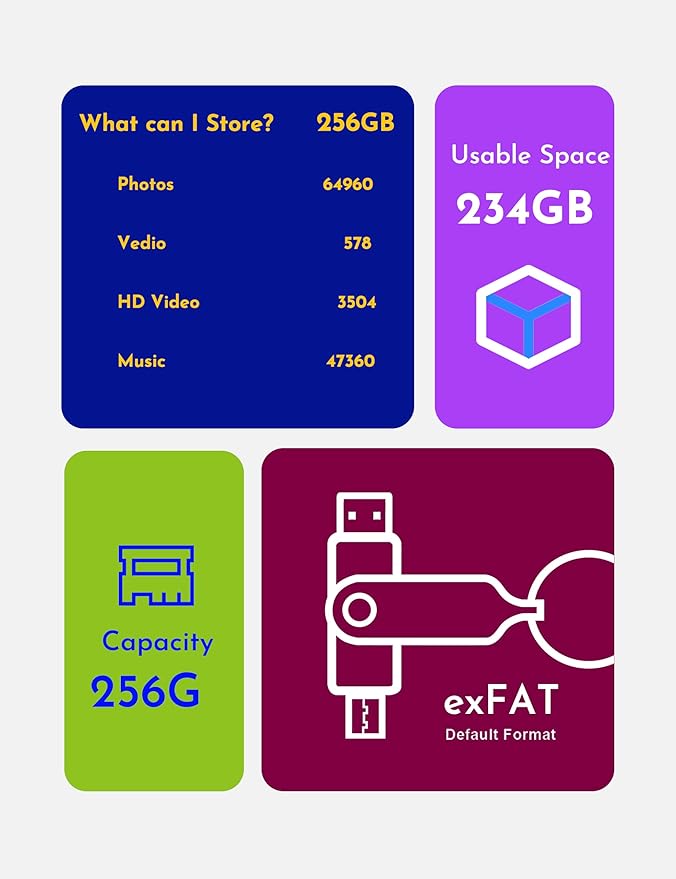 MOSDART 256GB USB3.1 Fast Speed C and A Dual Flash Drive, exFAT Memory Stick with Keychain and LED Indicator, for iPhone 15 and 16, Android Phone, iPad, MacBook, and Other Laptops, Hot Pink