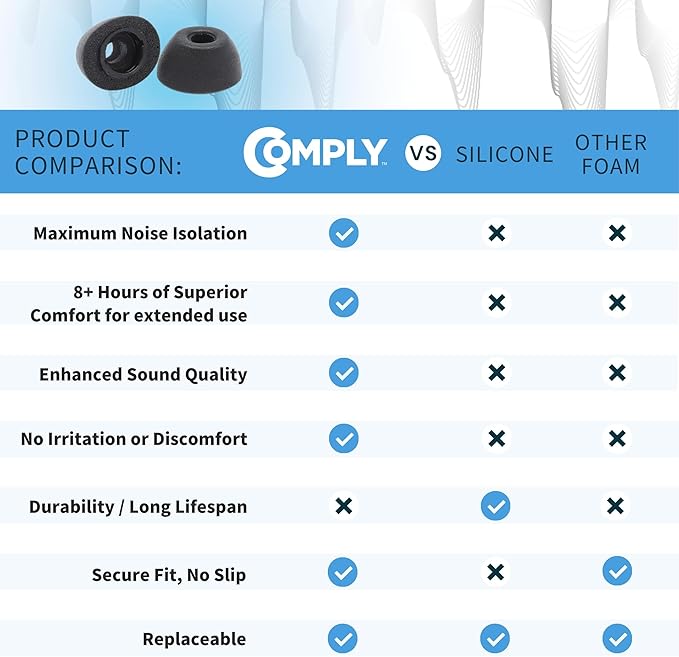 Comply TrueGrip | Premium Memory Foam Replacement Earbud Tips for Samsung Galaxy Buds3 Pro | Enhanced Comfort, Secure Fit, Superior Noise Isolation, Removal & Cleaning Tool | Black, Small (3 Pairs)