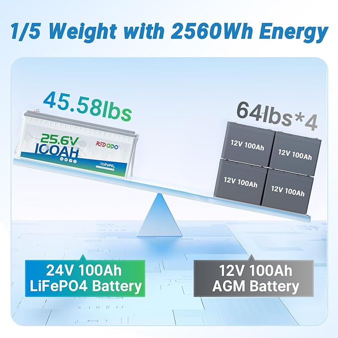 Redodo 24V 100Ah LiFePO4 Lithium Battery, 2560W Power, 100A BMS, Up to 15000 Deep Cycles Perfect for Solar Off-Grid System, Marine, Trolling Motor, Backup Power, 4 Pack