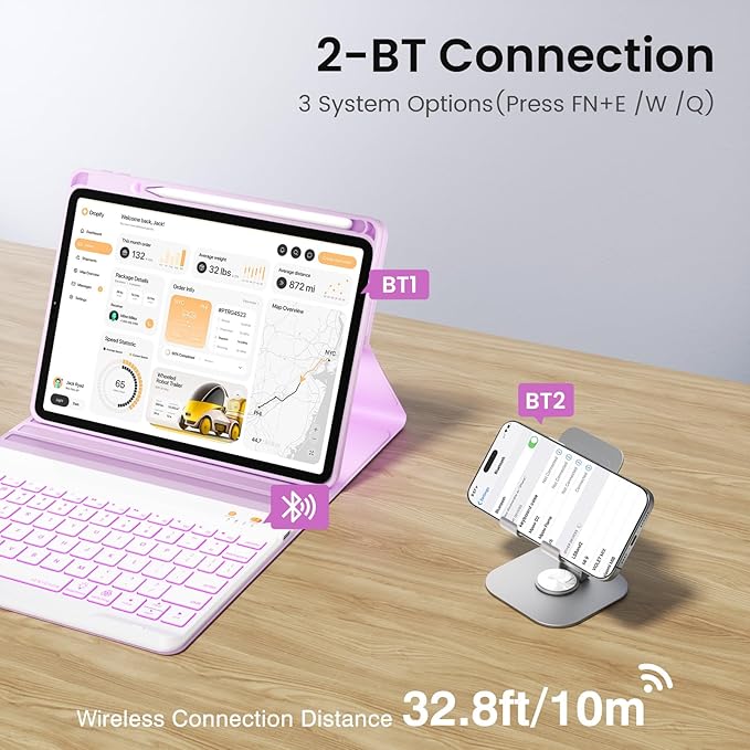 BLUTLOTUS Keyboard Case for iPad 9th/8th/7th Generation 10.2 inch 2021/2020/2019, iPad Pro 10.5-inch Case with Keyboard,iPad Air 3 2019, 7 Color Backlit Removable Bluetooth Wireless(Purple)