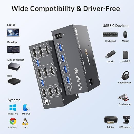 HDMI Displayport KVM Switch 3 Monitors 2 Computers 8K@60Hz 4K@144Hz,3 Monitor KVM Switch 2 Computers for 2 PC Share 3 Monitor and 4 USB3.0 Devices,Triple Monitor KVM Support Extended and Mirror Mode