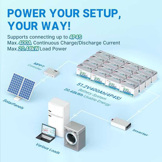 Redodo 12V 100Ah Lithium LiFePO4 Battery, Group 31 Battery Built in 100A BMS, Up to 15000 Cycles, 10 Years Lifetime, Perfect for RV, Off Grid, Solar, Marine, Trolling Motor