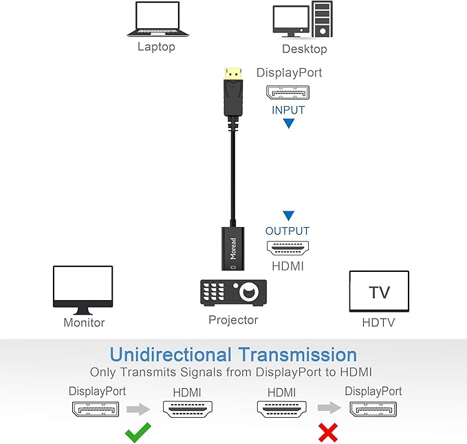 4K DisplayPort (DP) to HDMI Adapter, 5 Pack, Uni-Directional Gold-Plated Display Port Computer to HDMI Screen Converter (Male to Female) Compatible with HP, Dell, Lenovo & More, Passive - Black