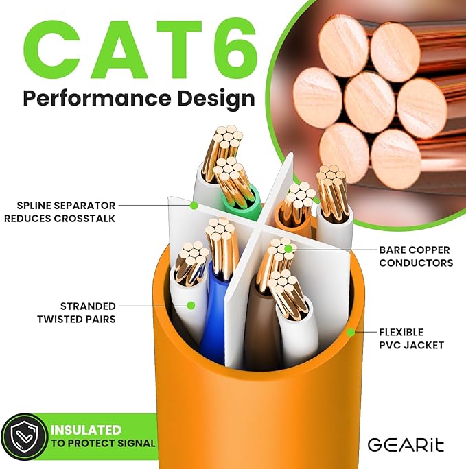 GearIT Cat 6 Ethernet Cable (10-Pack 7 Feet) Cat6 Network Patch, 10Gbps, RJ45, Snagless Cord, Gold-Plated Connectors, Internet for PC, TV, Tablet, Router, Printer, Servers, IT Data Center - Orange
