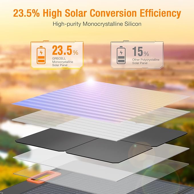 519Wh Outdoor Solar Generator with 100W Portable Solar Panel 20V, Portable Power Station 500W(Peak 1000W) Backup Battery Pack Solar Kit for RV/Van Camping Fishing Climbing Road Trip Home Emergency