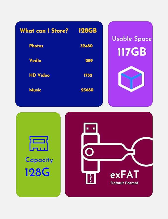 MOSDART 128GB USB3.1 Fast Speed C and A Dual Flash Drive, exFAT Memory Stick with Keychain and LED Indicator, for iPhone 15 and 16, Android Phone, iPad, MacBook, and Other Laptops, Hot Pink