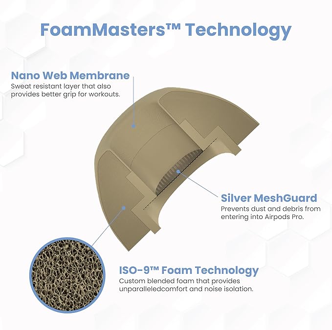 Foam Masters Ultra-Premium Memory Foam Ear Tips for AirPods Pro 1st & 2nd Gen | 3 Pairs | Black Magic Ver 6.0 | Secure | Comfort | Better Noise Cancel | Replacement Buds – FDE Tan, Large