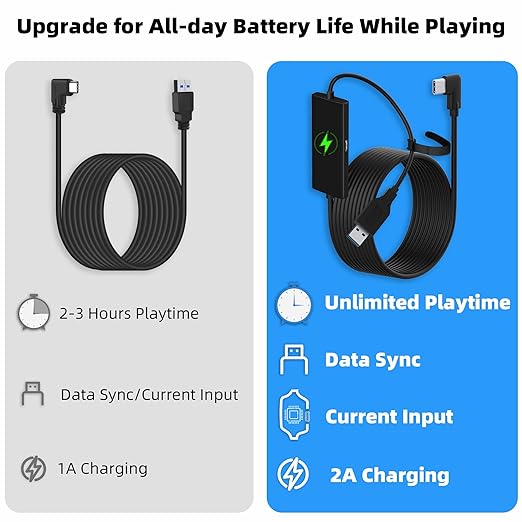Kuject Design 16FT Link Cable for Quest 3S/3, Quest 2, Quest Pro, with Separate Charging Port for Uninterrupted Power, USB 3.0 Type A to C Cable for VR Headset Accessories and Gaming PC