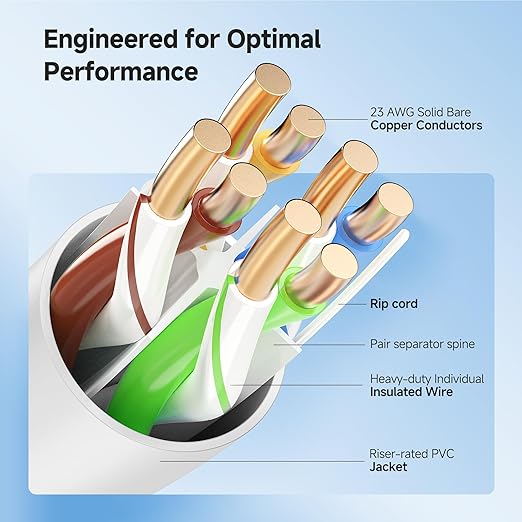Cable Matters [UL Listed] 10Gbps in-Wall Riser Rated (CMR) 23AWG Bare Copper Cat6 Ethernet Cable - 300ft, Cat 6 Ethernet Cable Spool, Cat 6 Cord Bulk, White