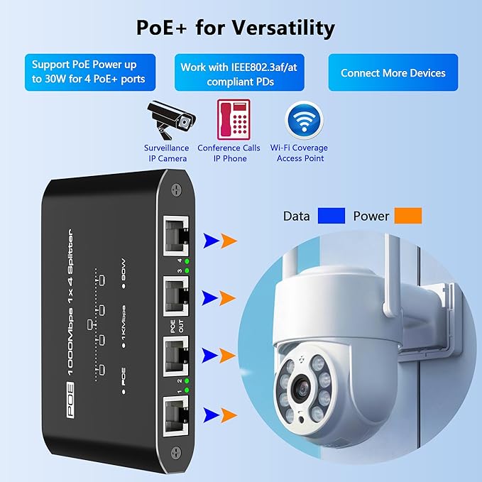 PoE Switch 1 in 4 Out, 4 Port Gigabit PoE Splitter, IEEE 802.3at/af Compliant, 30W per Port Power Over Network Hub for IP Cameras/AP/VoIP Phones (328 Ft), PoE+ Splitter for Cat5e/6/7/8 Cable