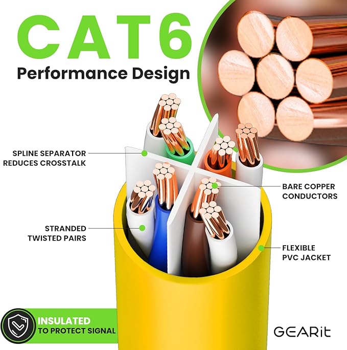 GEARit Cat 6 Ethernet Cable (1-Pack 7 Feet) Cat6 Network Patch, 10Gbps, RJ45, Snagless Cord, Gold-Plated Connectors, Internet for PC, TV, Tablet, Router, Printer, Servers, IT Data Center - Yellow