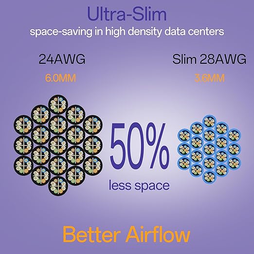 Cat6a Patch Cables 0.5ft (24 Pack) Slim, Cat6 Ethernet Patch Cable Pure Copper, Flexible Cat 6 Patch Cable 550MHZ 10G, Space-Saving Cat 6A Network Cables for Patch Panel, Blue