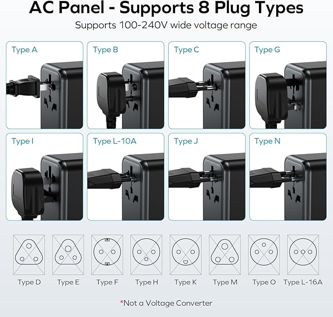 MOMAX Universal Travel Adapter, GaN 70W International Power Adapter, 3 USB-C PD Fast Charging & 2 USB-A QC, 1 AC, All-in-One International Plug Adapter for Travel European UK AUS JP
