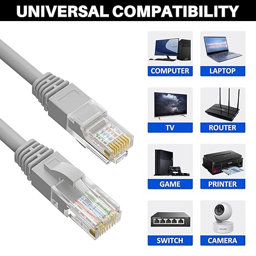 Cat5e Ethernet Cable 250 FT, Long Cat 5e Internet Cable, Grey Snagless Patch Cord, Flexible, Network, LAN, PoE, Standard RJ45 Connector for PC, Server, Router, Modem, TV, PS5 - with 15 Cable Ties