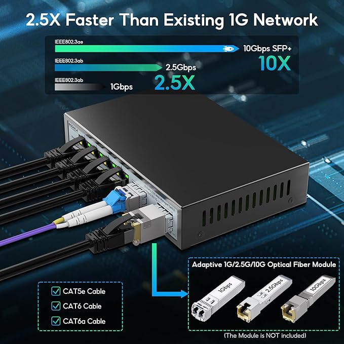 SODOLA 6 Port 2.5G Easy Web Managed Switch, 4 x 2.5G Base-T Ports, 2 x 10G SFP+, Static Aggregation,QoS/VLAN/IGMP, 2.5Gb Network Homelab Switch