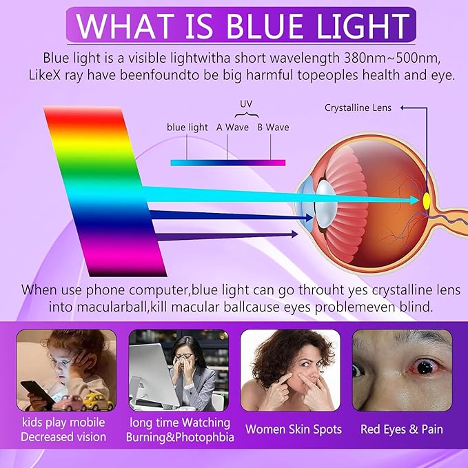 [2+2 Pack] Lesakit Anti-Blue Light Privacy Screen Protector for Samsung Galaxy S22 Ultra 6.8 inch with 2 Pack Camera Lens Protector, [Support Fingerprint ID] Anti Spy TPU Flexible Screen Protector-
