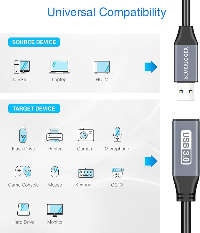 BlueRigger USB 3.0 Extension Cable (100FT, Active, 5Gbps, In-Wall CL3 Rated, Type A Male to Female Adapter Cord) - Long USB Repeater Extender for VR Headset, Printer, Hard Drive, Keyboard, Mouse, Xbox