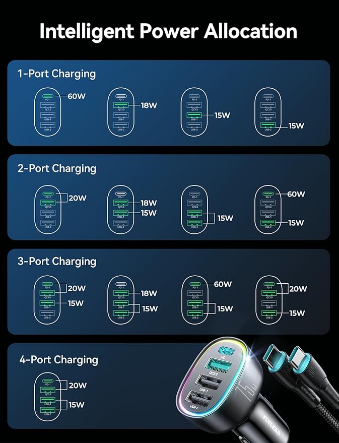 75W Car Charger USB C Cigarette Lighter Adapter 4-Port Fast Car Charger with 3.3ft 60W USB C Cable Fast Charging